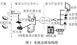 GIS追蹤監(jiān)控系統(tǒng)