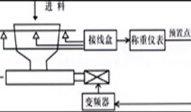 流量控制系統(tǒng)